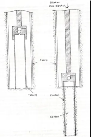 Gambar 2.6. Pengambilan contoh dengan tabung contoh