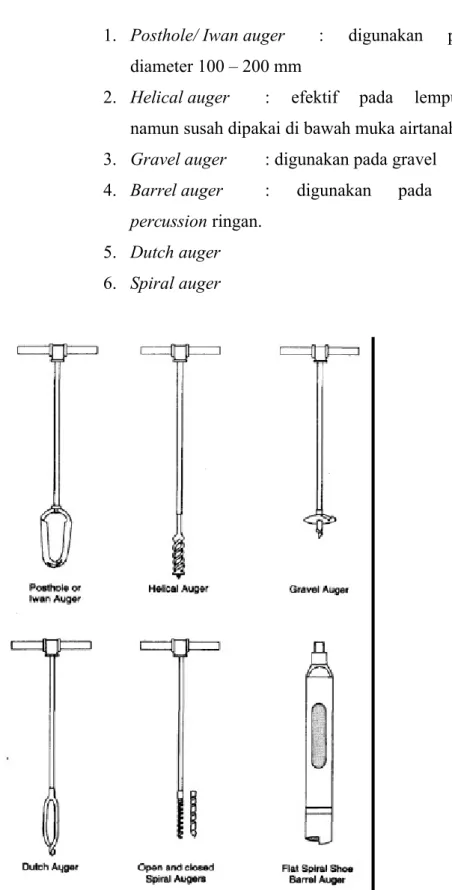 Gambar 3.1. Jenis – jenis bor tangan/ auger