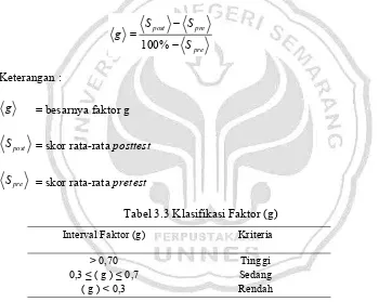Tabel 3.3 Klasifikasi Faktor (g) 