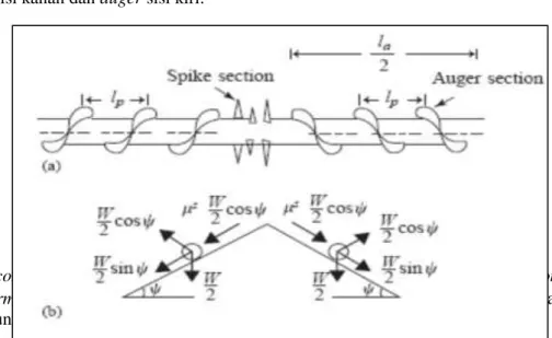Gambar 5. Tipe drum pada thresher, a) raspbar; b) spike-tooth; c) wire-loop 