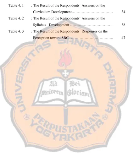 Table 4. 1 