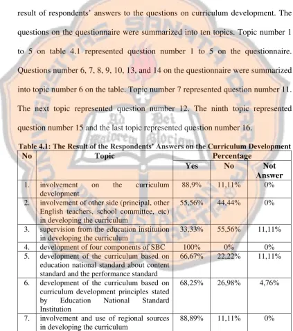 Table 4.1: The Result of the Respondents’ Answers on the Curriculum Development 