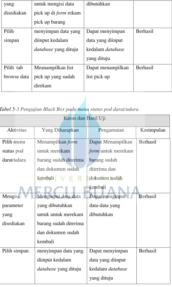 Tabel 5-3 Pengujian Black Box pada menu status pod darat/udara  Kasus dan Hasil Uji 