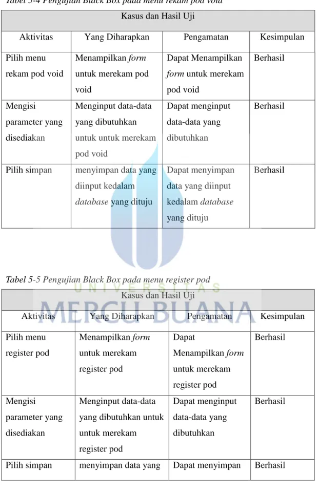 Tabel 5-4 Pengujian Black Box pada menu rekam pod void  Kasus dan Hasil Uji 