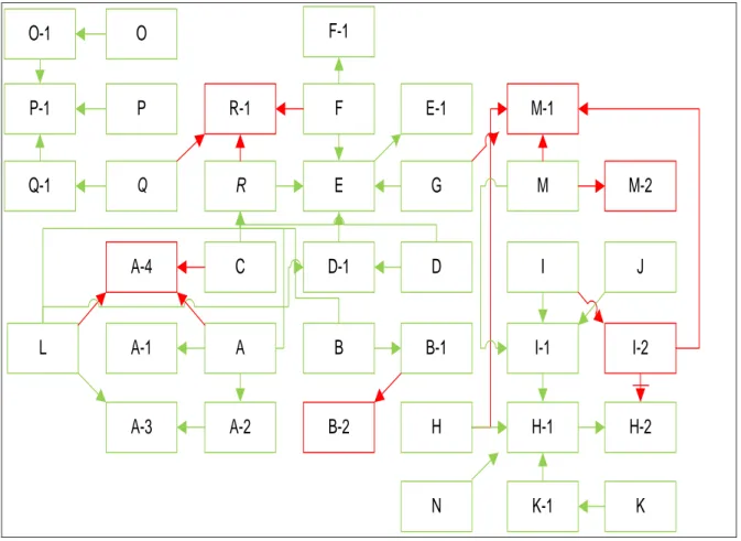 Gambar 1. Situation Model 