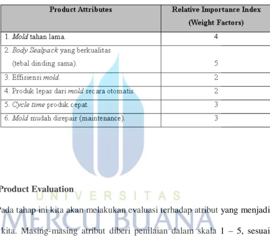 Tabel 4.3 Atribut yang Diinginkan dari Produk Body Sealpack dan Mold                   Body Sealpack