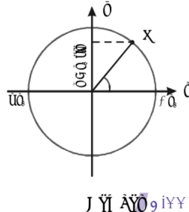 Gambar 3.11 memperlihatkan hubungan antara simpangan (y) terhadap waktu (t) dari persamaan simpangan y = A sin  ω t