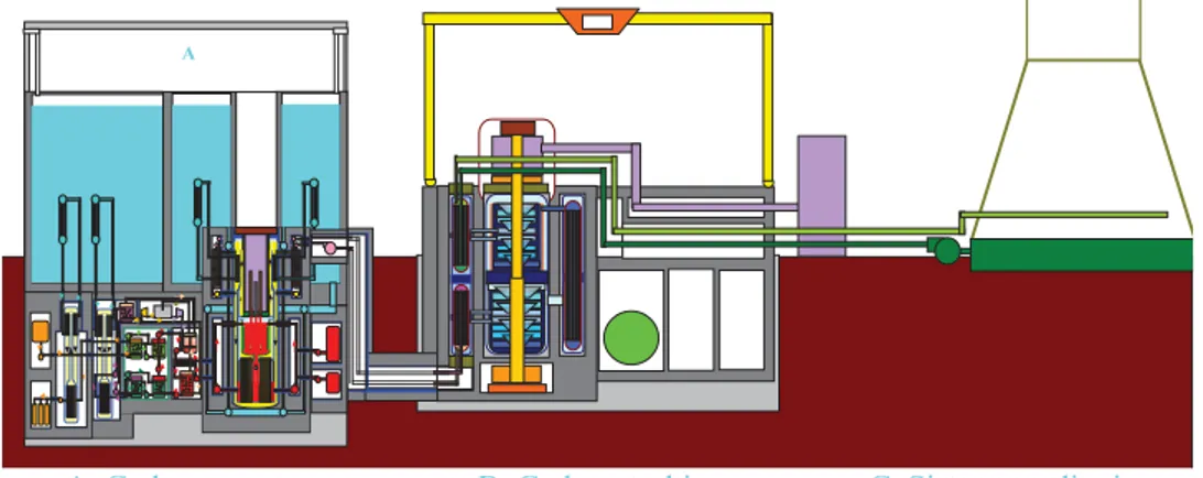 Gambar 1. Diagram skematik IMSR (Innovative Molten Salt Reactor) 