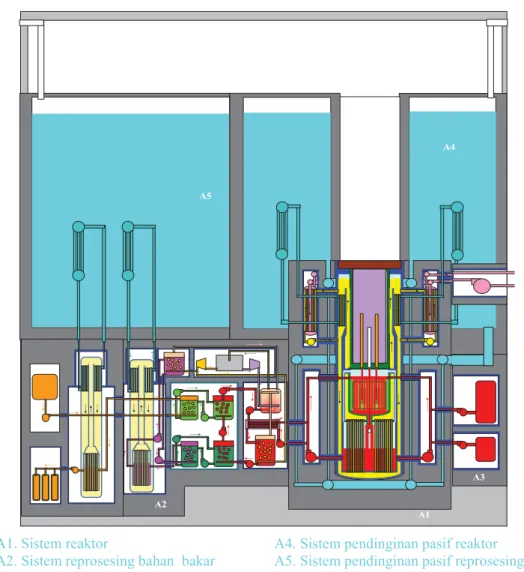 Gambar 2. Gedung reaktor IMSR. 