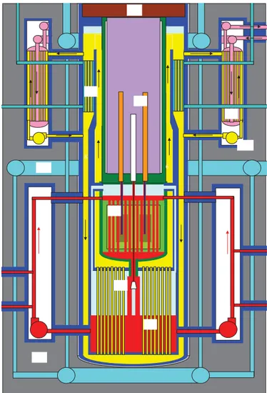 Gambar 3. Sistem reaktor IMSR  