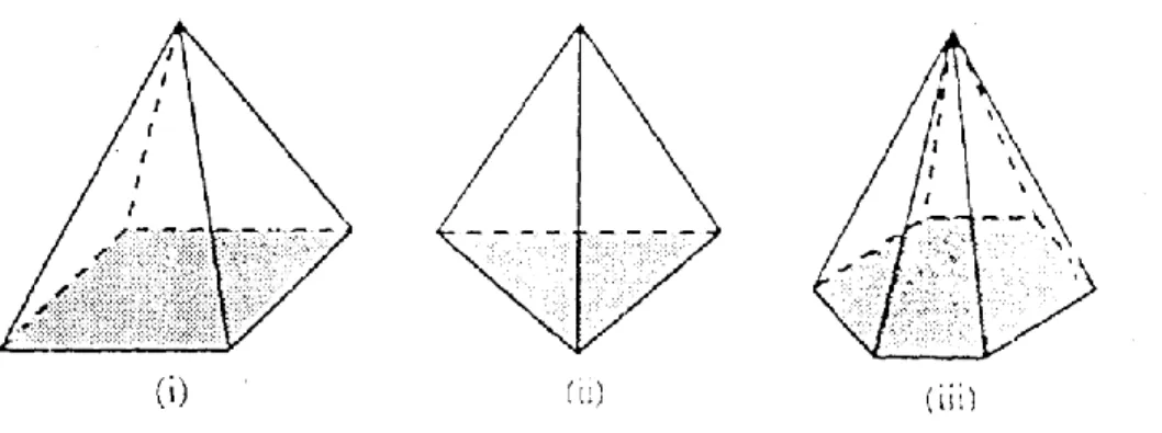 Gambar beberapa contoh limas. Setiap limas dibatasi oleh sebuah segi  banyak sebagai alas dan beberapa buah segitiga yang titik puncaknya bertemu  pada satu titik