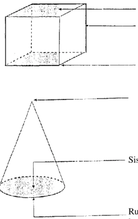Gambar  menunjukkan  sebuah  kubus.  Kubus  di  samping  diberi  nama  kubus  ABCD.EFGH  dengan  bidang  ABCD  sebagai  sisi  alas  dan  bidang  EFGH  sebagai sisi atas