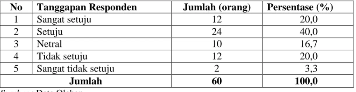 Tabel V.1 : Tanggapan Responden Tentang Tarif yang ditetapkan oleh CV. Win  Jaya Transport sangat pantas diberikan pada konsumen 