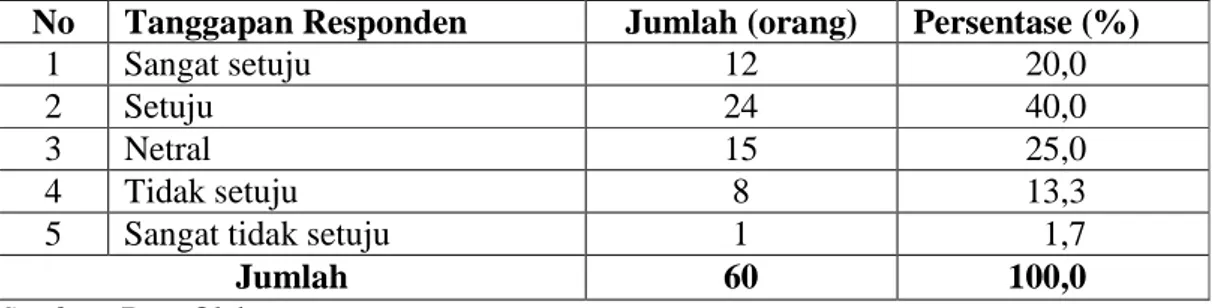 Tabel berikut menunjukkan tentang CV. Win Jaya Transport perlu melakukan  promosi yang lebih luas lagi