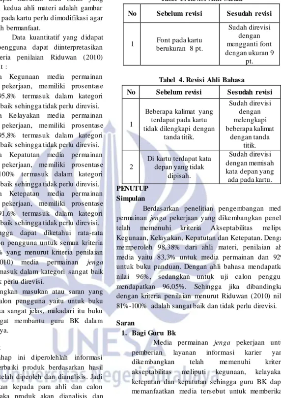 Tabel  3. Revisi Ahli Media 