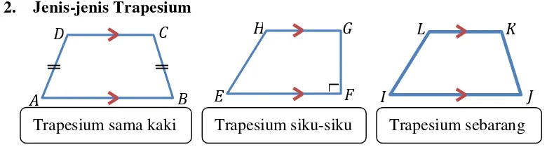 Gambar 2.7 Sifat Trapesium 