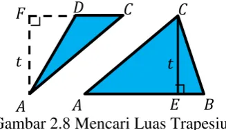 Gambar 2.8 Mencari Luas Trapesium 