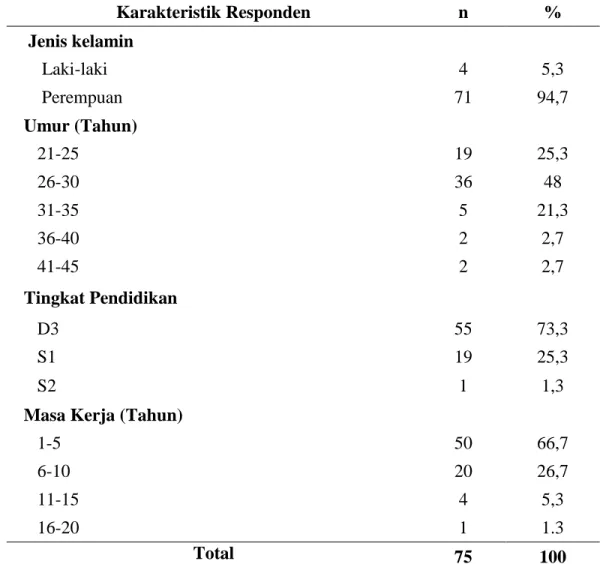 Tabel 1 Distribusi Karakteristik Umum Responden di IRNA RS Ajjapange 