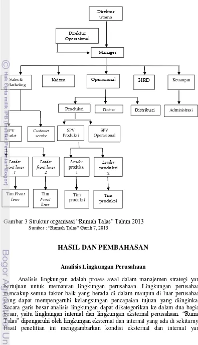 Gambar 3 Struktur organisasi “Rumah Talas” Tahun 2013 