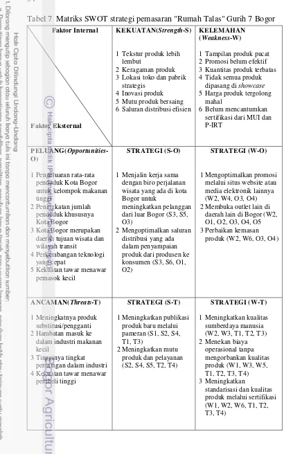 Tabel 7  Matriks SWOT strategi pemasaran "Rumah Talas" Gurih 7 Bogor 