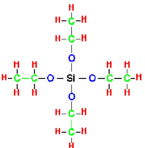 Gambar 1.  Struktur TEOS (tetraetilortosilikat). 