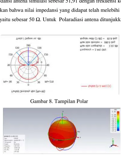 Gambar  9  menunjukkan  bahwa  desain  antena  memberikan  gain  atau  penguatan  sebesar 2,61 dBi dan juga memberikan polaradiasi omnidirectional
