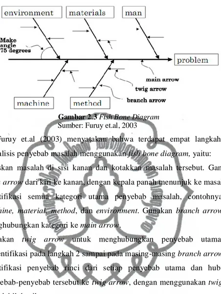 Gambar 2.3 Fish Bone Diagram        Sumber: Furuy et.al, 2003 