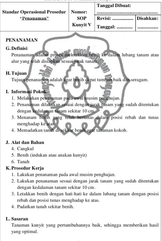 Tabel 2.4 SOP Penanaman Kunyit 