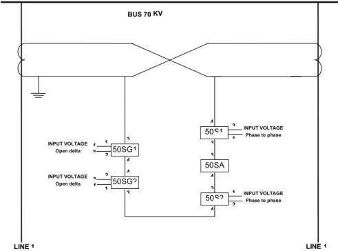 Gambar 2-29. Diagram Pola Directional Selective Relay 