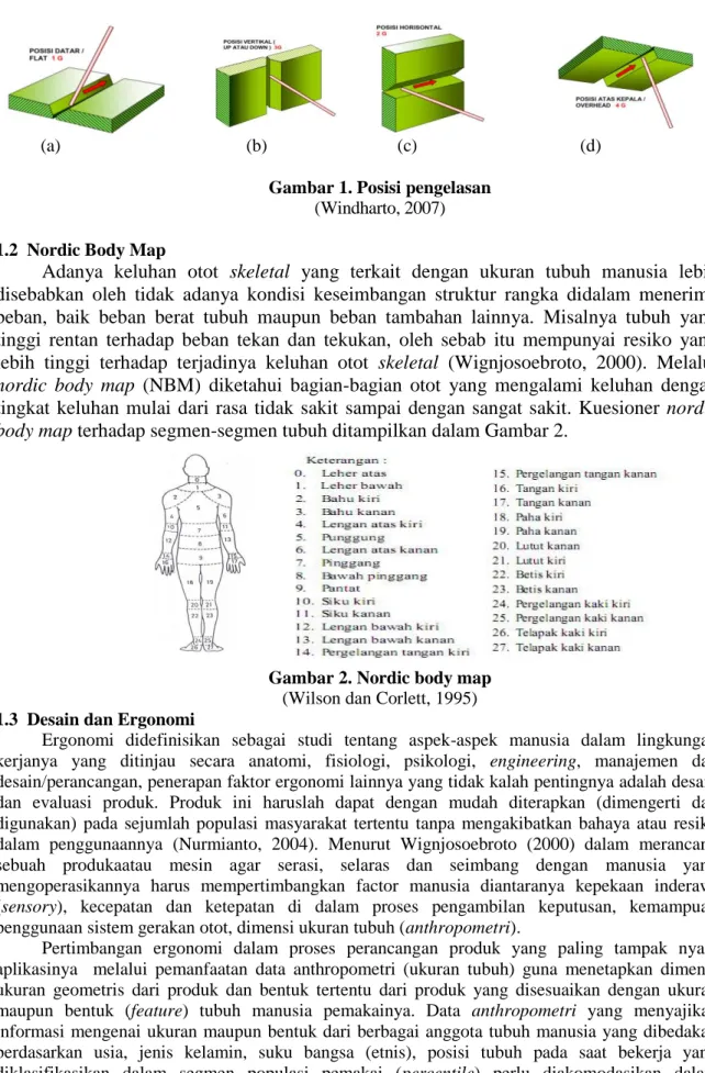 Gambar 1. Posisi pengelasan   (Windharto, 2007) 