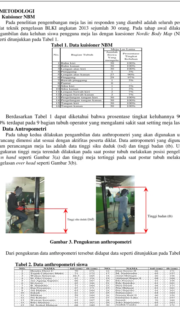 Gambar 3. Pengukuran anthropometri 