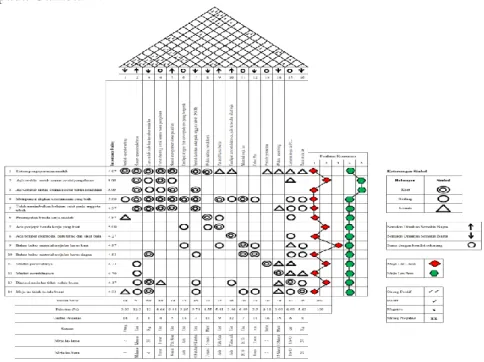 Gambar 4. Matriks korelasi 