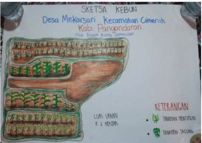 Gambar 3.1.3 Sketsa Area Usaha