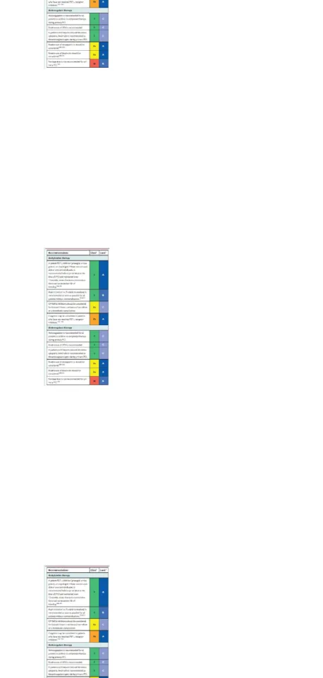Tabel 3. Rekomendasi anti trombotik pada Primary PCI