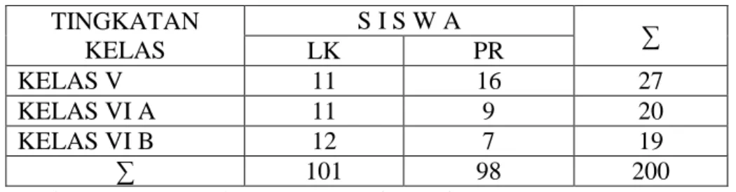 Tabel 4.5 Data Fasilitas Madrasah 2012- 2013 