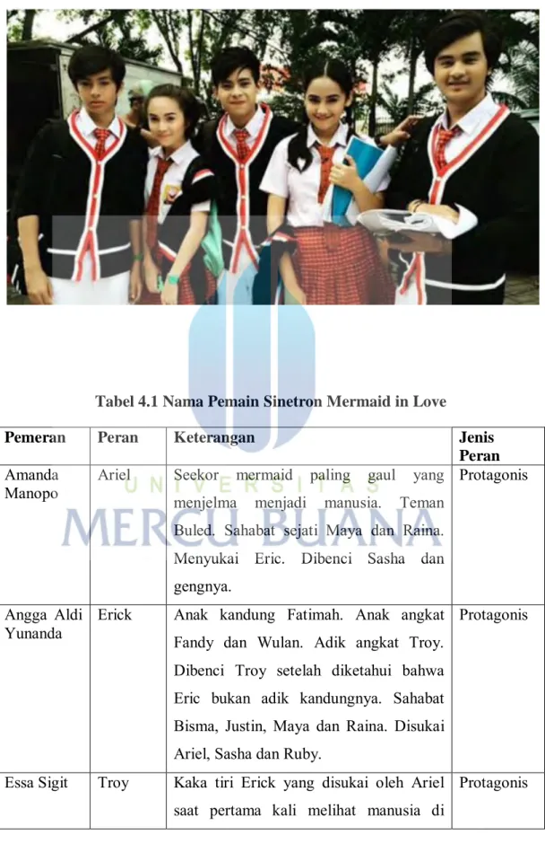 Tabel 4.1 Nama Pemain Sinetron Mermaid in Love 