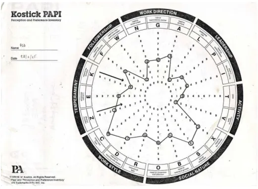 Gambar 2.3 Diagram Cakram 