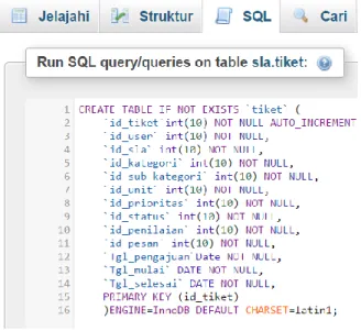 Gambar 6. Pembuatan Tabel SQL di PHPMyAdmin 