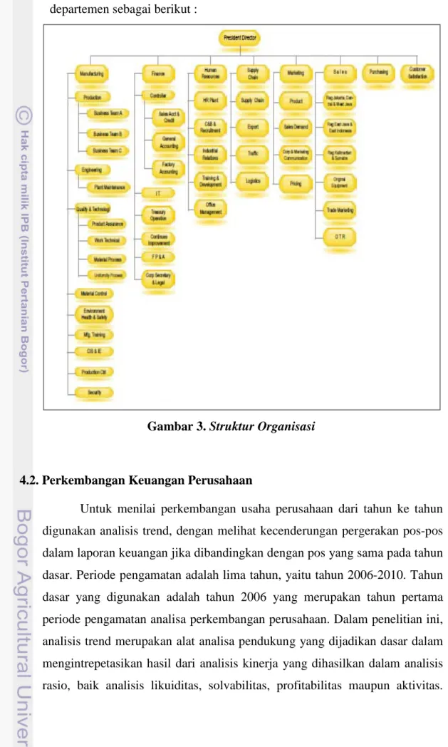 Gambar 3. Struktur Organisasi 