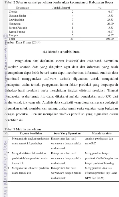 Tabel 2 Sebaran sampel penelitian berdasarkan kecamatan di Kabupaten Bogor 