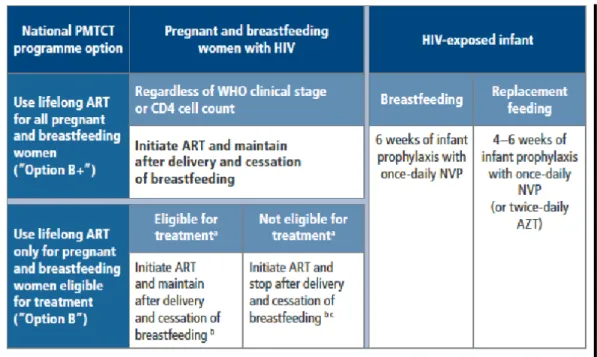 Tabel : Program PMTCT 2013  10