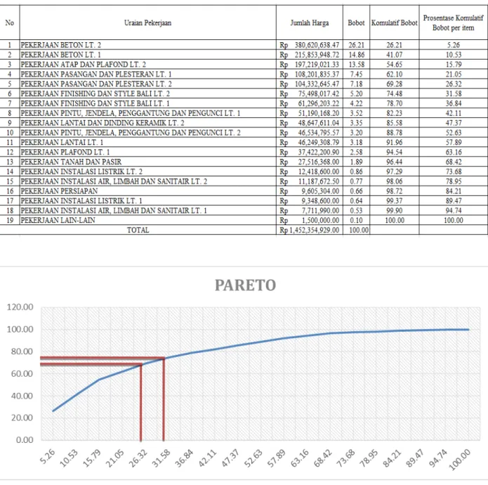 Grafik 1. Pareto 1