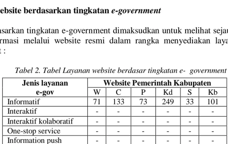 Tabel 1. Tabel menu layanan website  