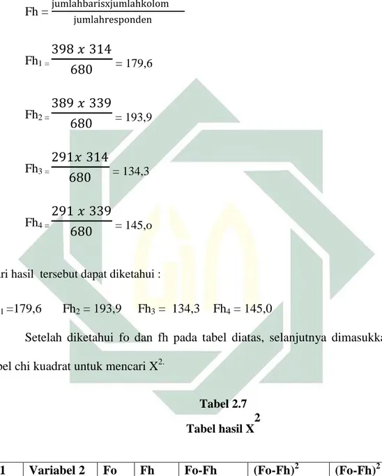 Tabel 2.7 Tabel hasil X 2 