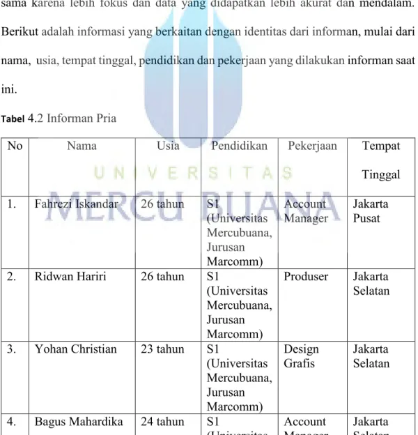 Tabel  4.2 Informan Pria 