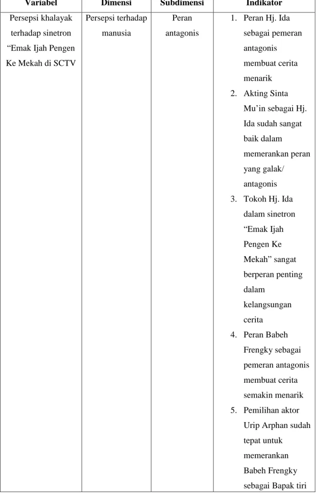 Tabel 3.2 Operasionalisasi Konsep 