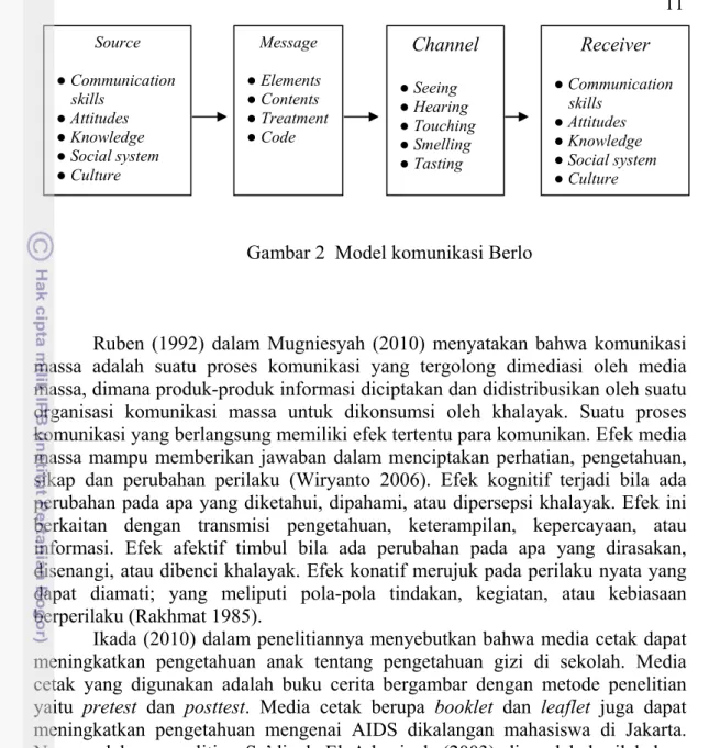 Gambar 2  Model komunikasi Berlo 