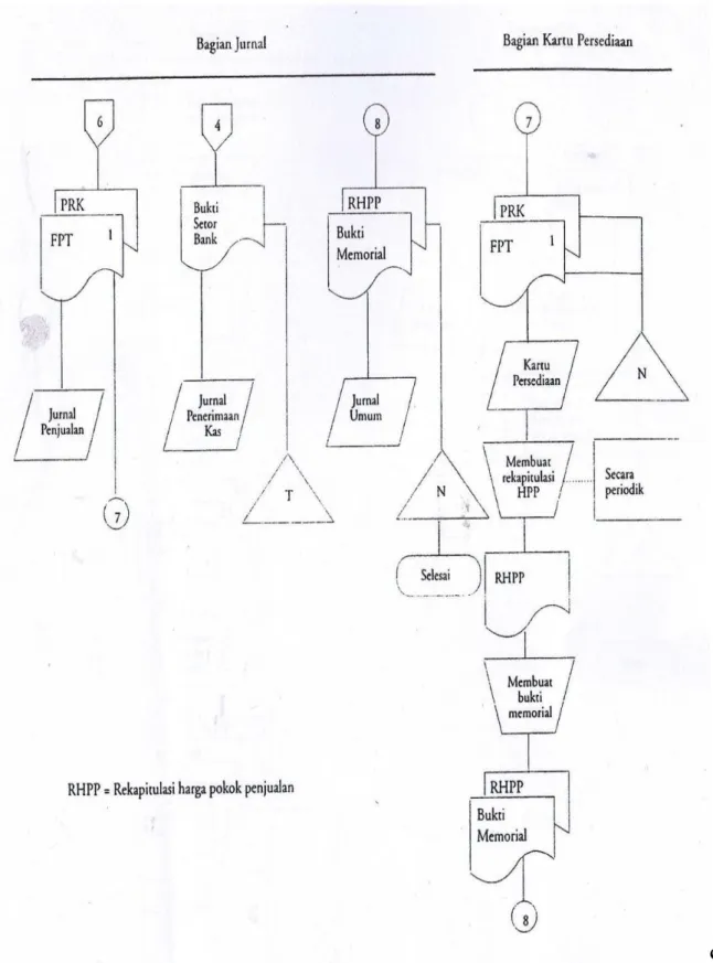 Gambar 2.sumber (mulyadi, 2001.477). lanjutan 