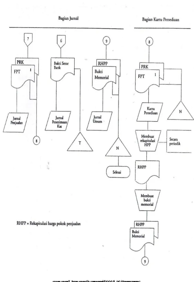 Gambar 6.sumber (mulyadi, 2001.481). lanjutan 