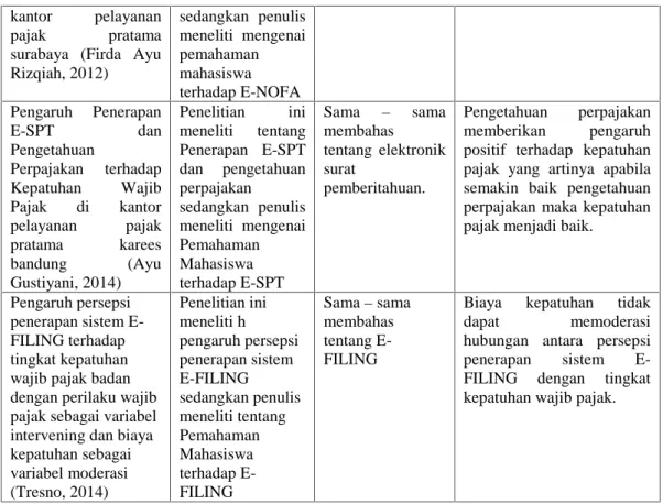 Gambar 2.4 Kerangka Pemikiran 2.5 Hipotesis